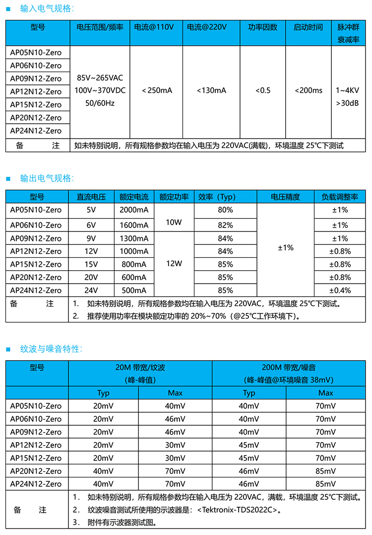 AP15N12-Zero的輸入和輸出電氣規(guī)格